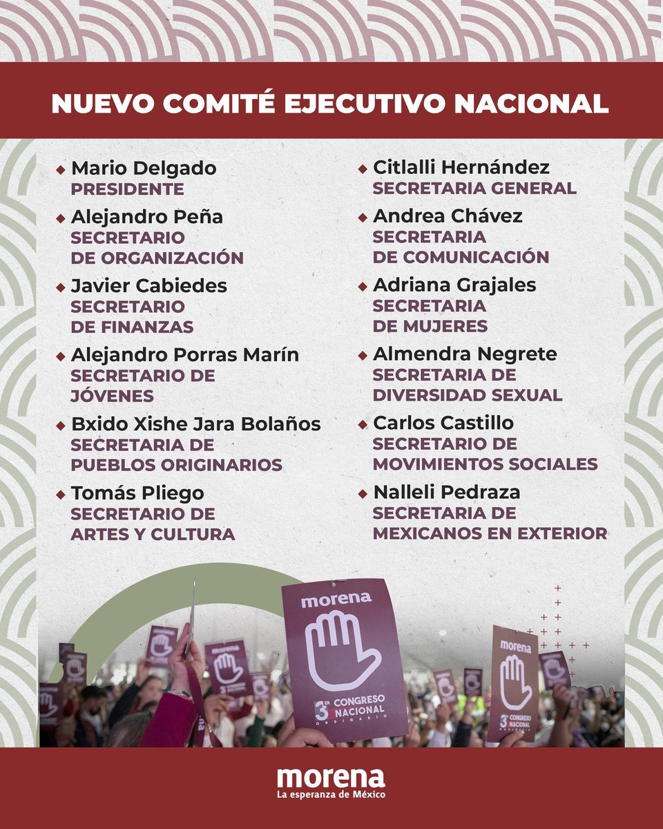 Así quedó conformado el CEN de <a href="/PartidoMorenaMx/">Morena</a> que conducirá <a href="/mario_delgado/">Mario Delgado</a> durante procesos electorales de 2023 y 2024.

Se integra al CEN, Bxido Jara, hija del Gdor. Electo, <a href="/salomonj/">Salomón Jara Cruz</a>. 

Se eligieron a delegad@s al Consejo Nacional que será presidido por <a href="/AlfonsoDurazo/">Alfonso Durazo</a>.
