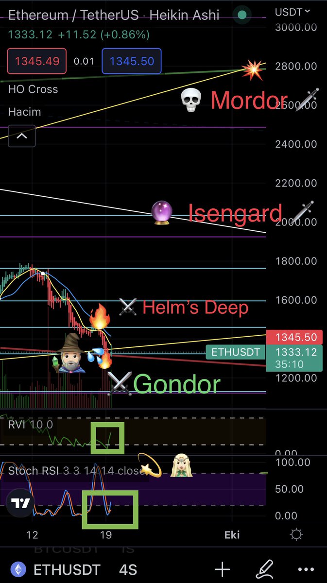 theatronft's tweet photo. Hi frens 💦🔥💫 battle of supports ⚔️ #ETH 🐼 

https://t.co/lwiNrWsYQI (#TraderMask🎭 is only on @opensea !) #NFTs #NFTGiveaway #NFTCommunity #Ethereum #cryptocrash #cryptocurrency #Crypto #WAGMI 🧿 https://t.co/dgN7JbebXs