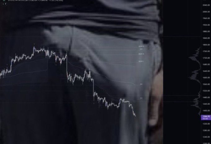 YouTrustNFT's tweet photo. describe this technical Analysis 🙃 https://t.co/WfhYNkQ2wD