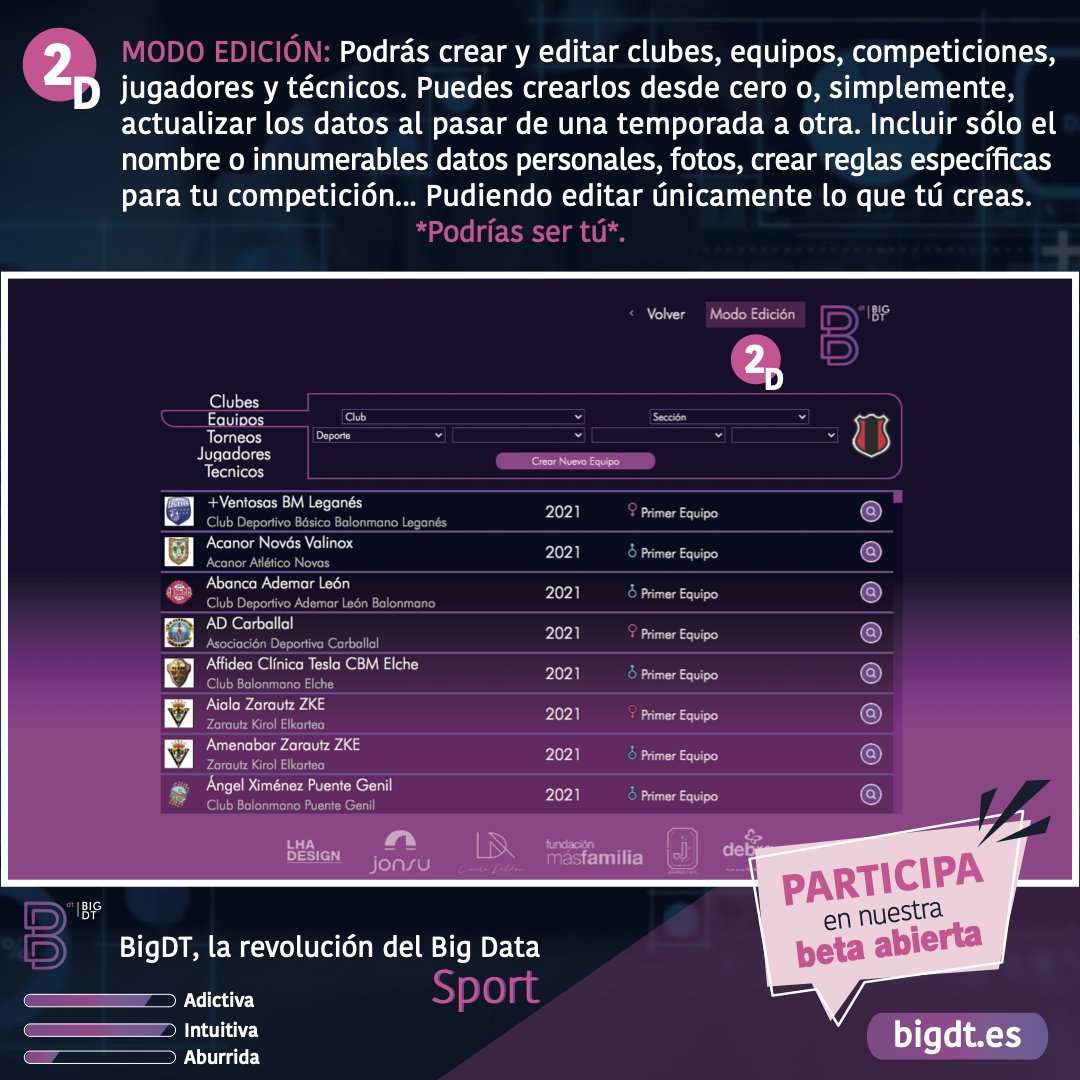 FamiliaJambitec's tweet photo. Modo Edición: Desde donde podrás crear y editar clubes, equipos, competiciones, jugadores y técnicos.
Registro gratuito 👉 https://t.co/ijMoBMRmcX
#bigdata #balonmano #analisisdeportivo #ligasobal #bigDT https://t.co/FVcrmnPoJt