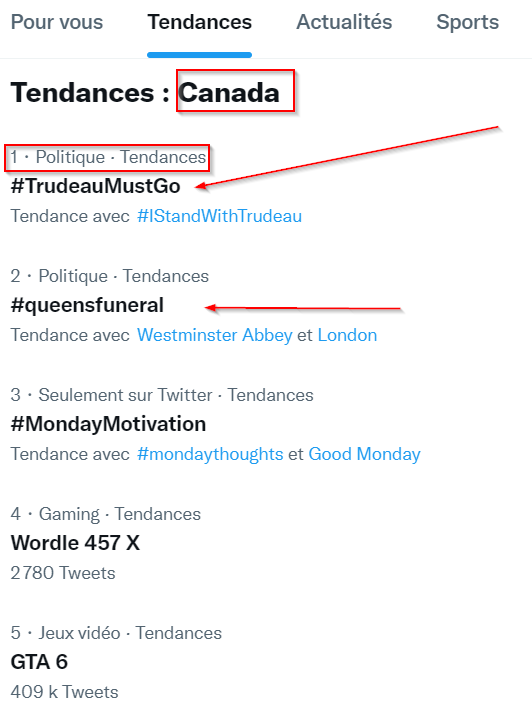 DanbQc's tweet photo. La tendance Twitter #TrudeauMustGo au Canada DÉPASSE les funérailles de la reine Élizabeth II
Les gens en ont assez!
Canada's #TrudeauMustGo Twitter trend OVERTAKES Queen Elizabeth II's funeral
Enough is enough!
@MaximeBernier #TrudeauResign #LetsGoTrudeau https://t.co/SbQY0CxjJS