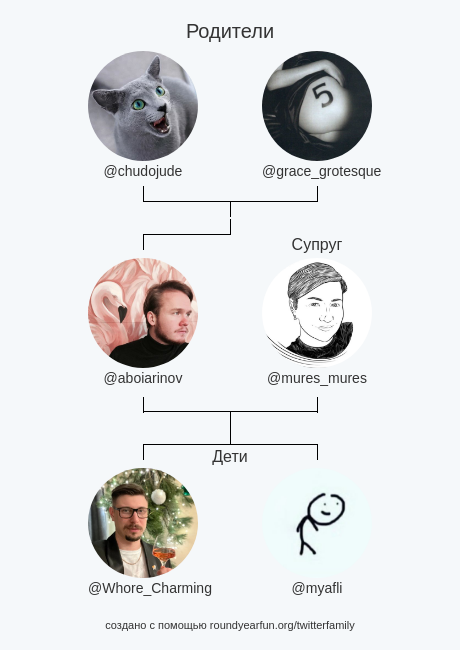 aboiarinov's tweet photo. Семья Моего Твиттера:
Родители: @chudojude @grace_grotesque
Cупруг: @mures_mures
Дети: @Whore_Charming @myafli

via https://t.co/hytfWeMw0B

⠀ https://t.co/bUq9yoaCxl