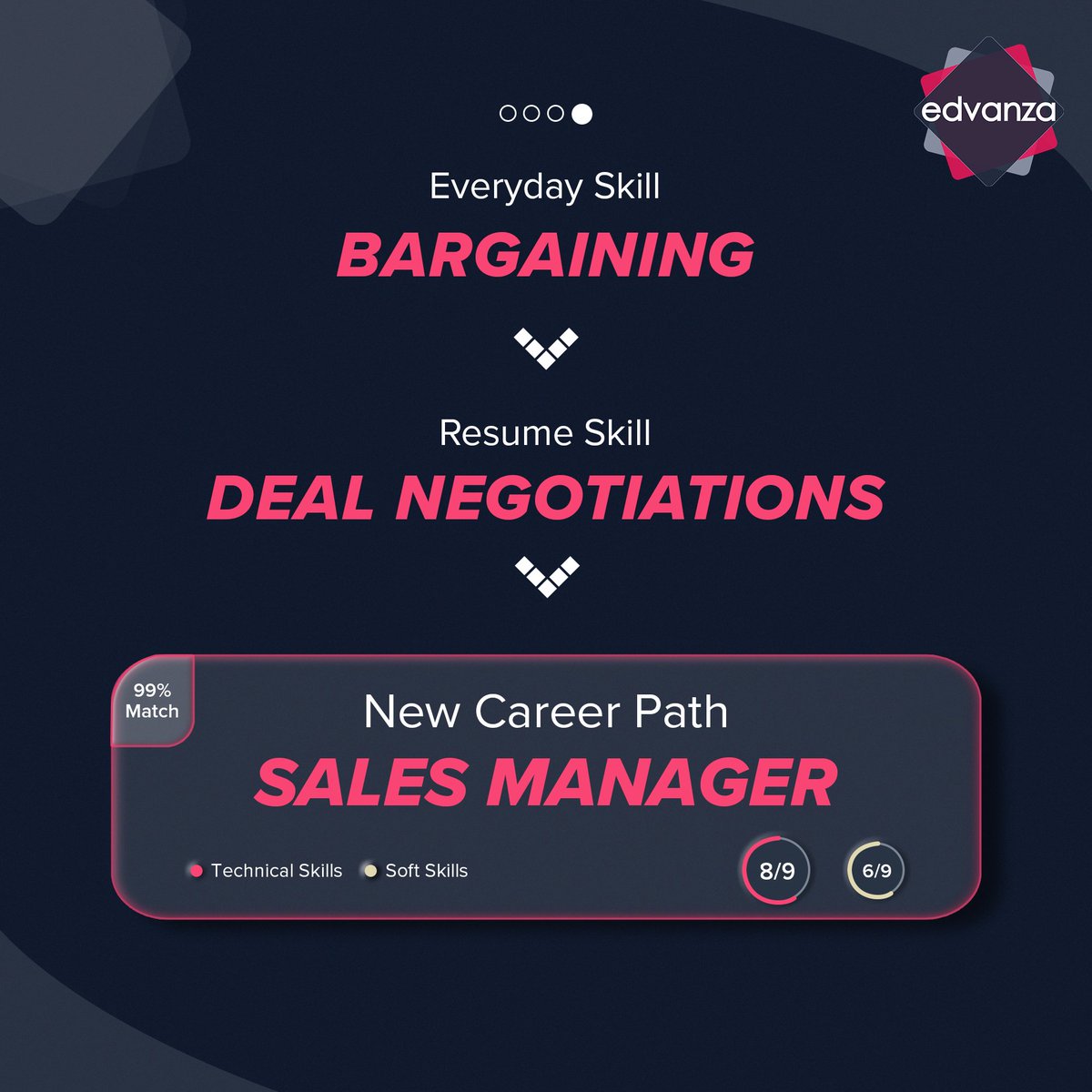 edvanzaglobal's tweet photo. Skills developed through life experiences can be crucial to land your #DreamJob!
Identify these skills with #Edvanza and receive personalised career guidance to boost your skillset!
Sign up now: https://t.co/dvA1elrz8M https://t.co/cdZtpdxw5Y