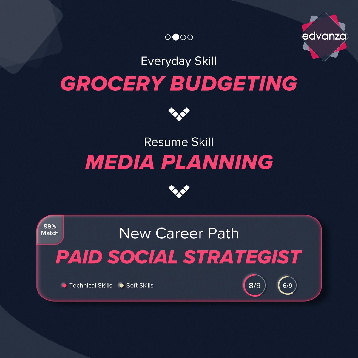 edvanzaglobal's tweet photo. Skills developed through life experiences can be crucial to land your #DreamJob!
Identify these skills with #Edvanza and receive personalised career guidance to boost your skillset!
Sign up now: https://t.co/dvA1elrz8M https://t.co/cdZtpdxw5Y