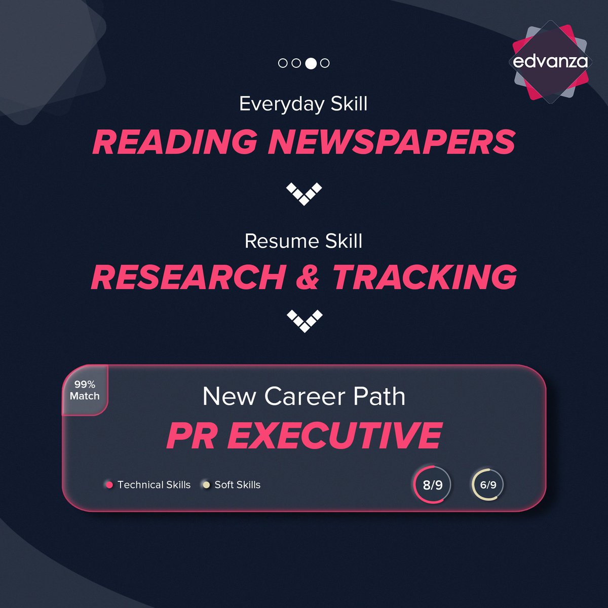 edvanzaglobal's tweet photo. Skills developed through life experiences can be crucial to land your #DreamJob!
Identify these skills with #Edvanza and receive personalised career guidance to boost your skillset!
Sign up now: https://t.co/dvA1elrz8M https://t.co/cdZtpdxw5Y