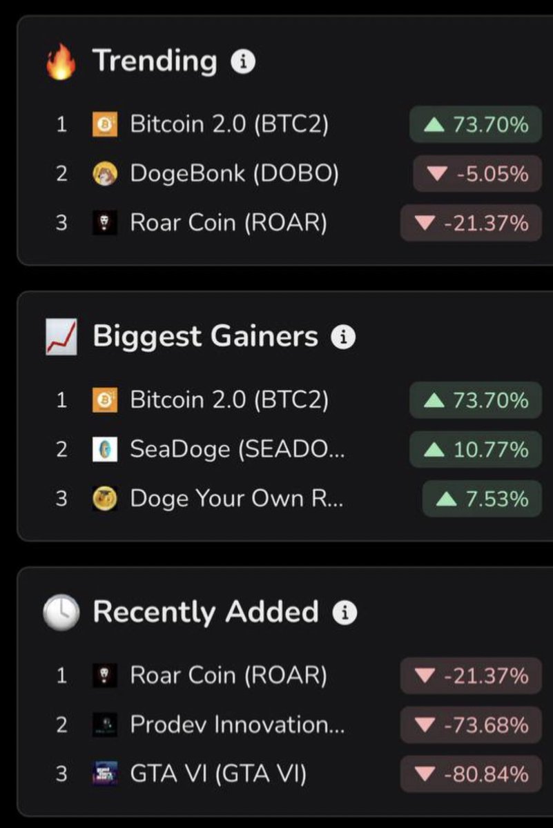 TerryGunn8's tweet photo. They say think big, they say move with the times, they say Bitcoin 2.0 who… Probably nothing🤷#bitcoin #bitcoin2_0 #bitcoin2022 #btc2 #btc #BNB #Binance #bsc #100x #bscGem #BitcoinBSC #Crypto #cryptocurrency https://t.co/P4YT96JkKc