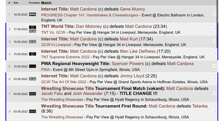 EoGWrestling's tweet photo. #CardonaCount:
@TheMattCardona has defended the Internet Championship four times in two continents since returning from injury 26 days ago.
Trevor Murdoch has defended the @NWA Worlds Heavyweight Championship once since Cardona vacated it 100 days ago.
#NWA #HardTimes3 #NWAFAM https://t.co/rNeuC9kZuy
