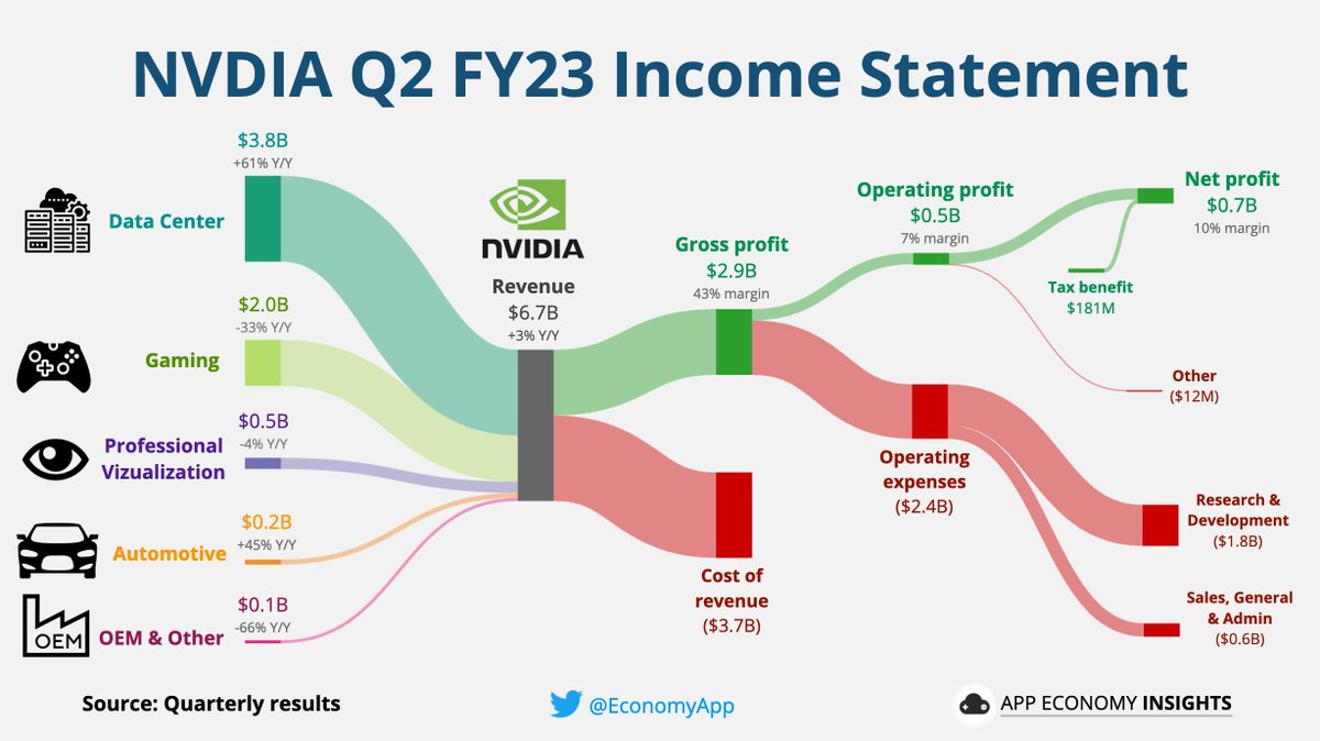 App Economy Insights tweet media