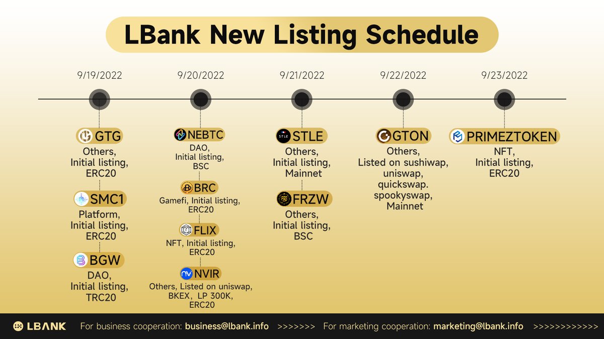 LBank.com tweet media