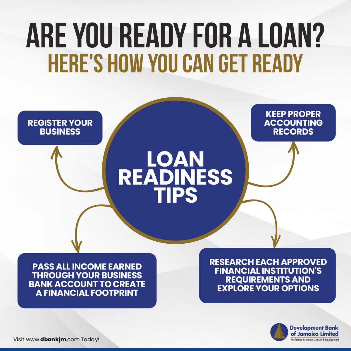 DBJamaica's tweet photo. Practise these tips to get yourself ready for a DBJ Loan.
Get more insight by checking out our website at https://t.co/YT1uFuE51t or WhatsApp us (text only): 876-371-3830.
#GrowWithDBJ #ThinkGrowth #DBankJa #businessloan #businessloans #jamaicanbusinesses #jamaicanbusinessloans https://t.co/xzu2d6aQ2h