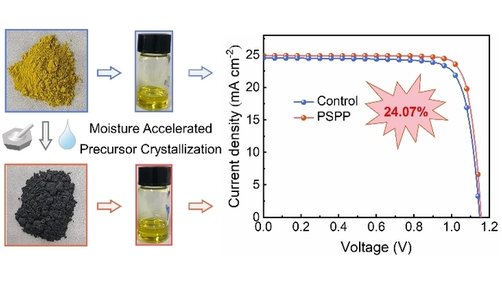 Moisture-Accelerated Precursor Crystallisation in Ambient Air for High-Performance Perovskite #SolarCells toward Mass Production (Li) onlinelibrary.wiley.com/doi/10.1002/an…