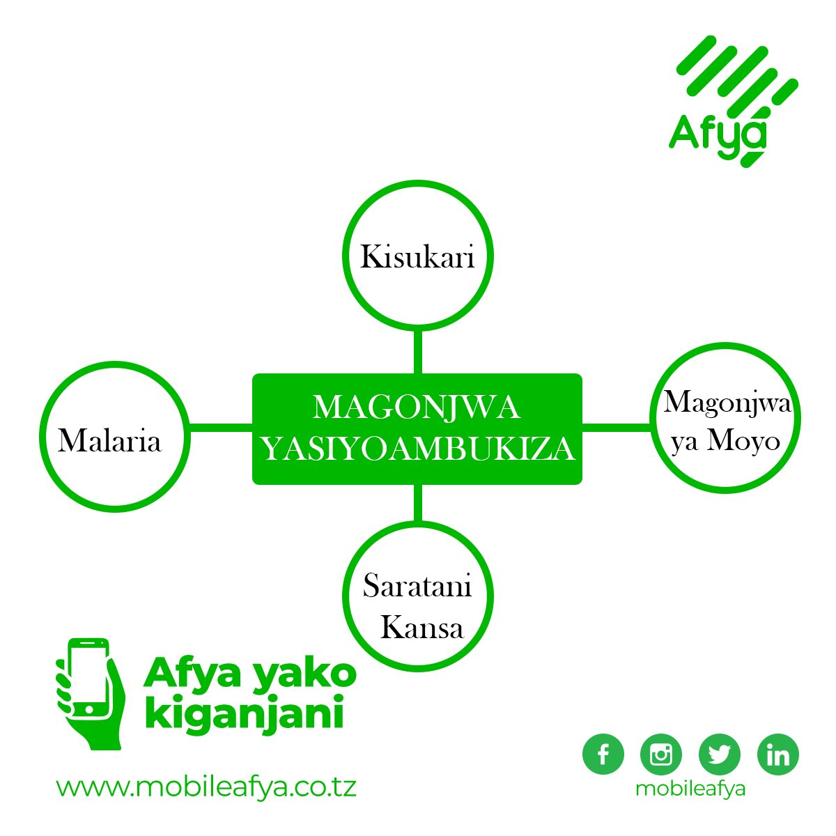 mobileafya's tweet photo. Hebu jiulize hapo iwapo mbu angekua anauwezo wa kusambaza Vvu ingekuaje? π
Sasa kila mwaka mwezi Septemba huwa tunaadhimisha wiki ya Magonjwa yasiyoambukiza. #MobileAfya #Afyayakokiganjani https://t.co/l4zyJAF08F
