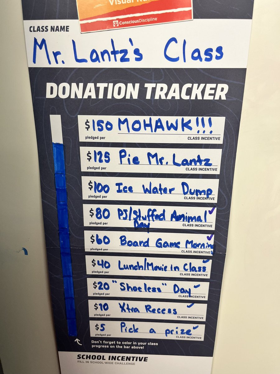 Lantzcte's tweet photo. Some pictures from our Board Game Morning / PJ stuffed animal day!   Thanks to all of our families for your continued support! With only a few more donations,  Mr. Lantz gets a MOHAWK! @CTEPTO @CTEPatriots https://t.co/AaRPRzFqJs