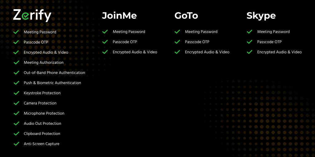 ZerifyOfficial's tweet image. Is your company thinking &quot;safety first?&quot;

Zerify is the only video conferencing solution that protects your PC from vulnerabilities like Keystroke Protection, Anti-Screen Capture and more.

#VerifywithZerify
 
#UberHack #Uber #Slack #ZRFY $ZRFY