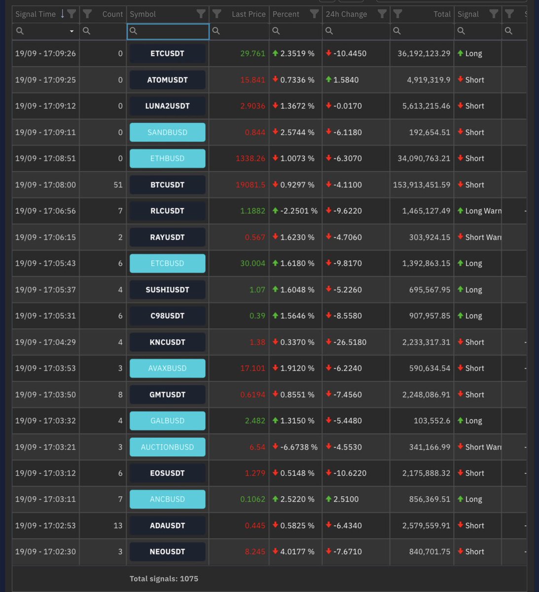 Genel Futures sinyalleri 

#bitcoin #binance #eth