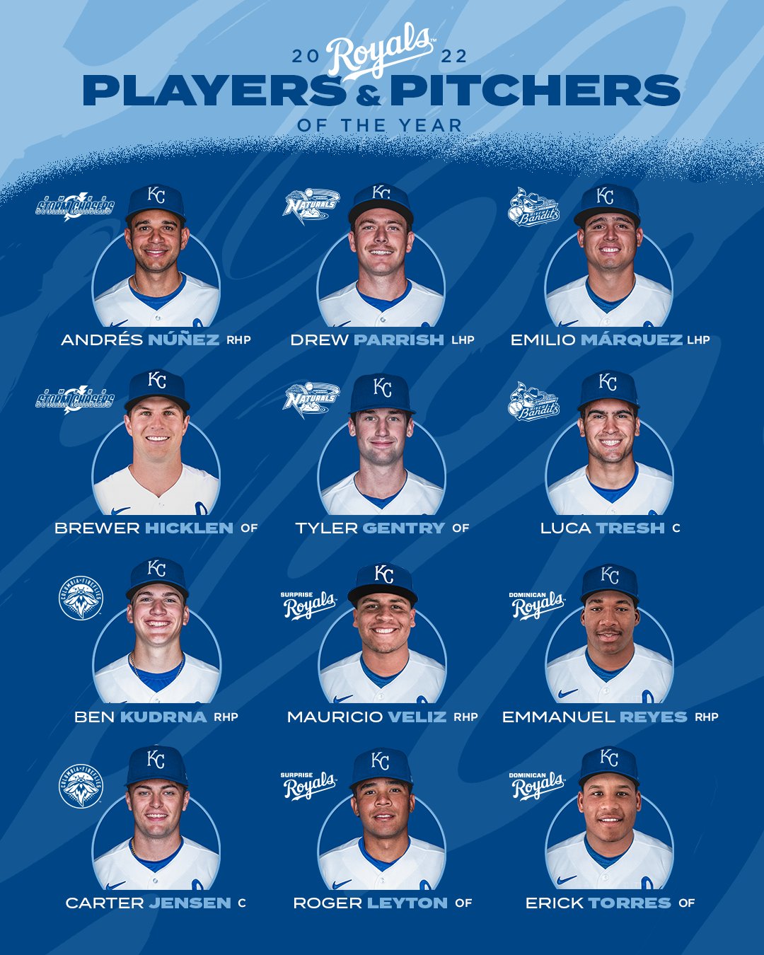 Kansas City Royals on Twitter "Congratulations to our Minor League
