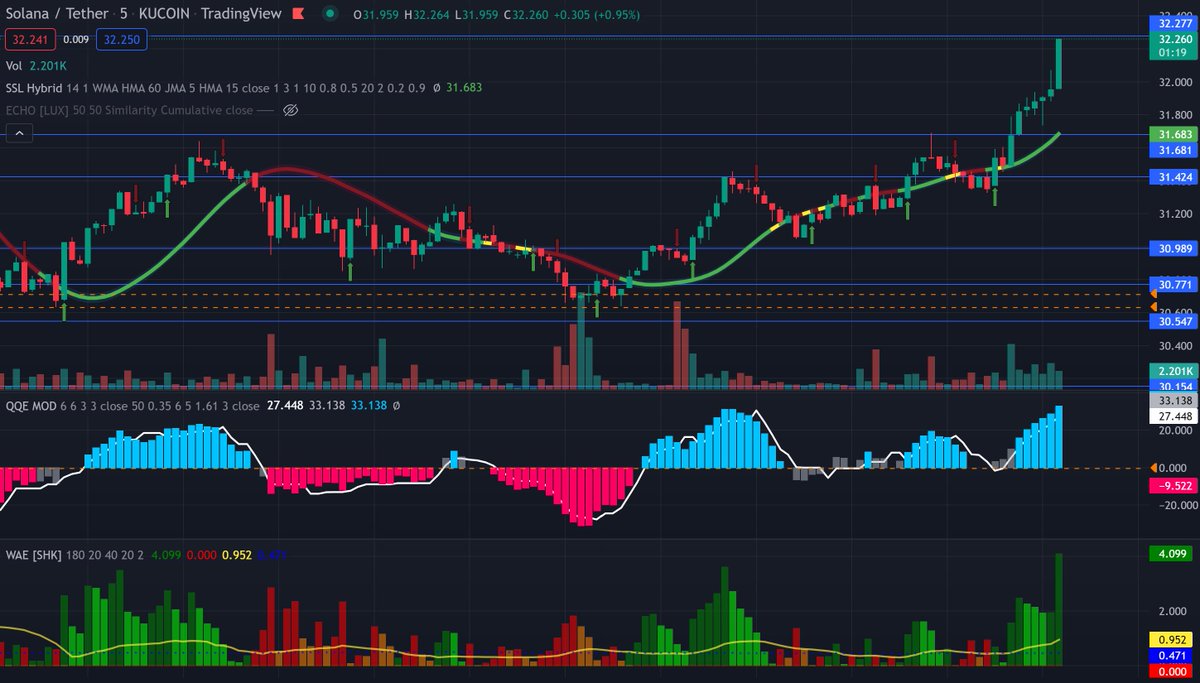 THE_BBC_NFT's tweet photo. Do you know what a #ResistanceLine is and what it means to take a confirmed #ShortPosition?
Join the #live trading #learning sessions on our #Discord.
Daily, Monday 19ᵗʰ till 23ʳᵈ
at 11:00 UTC
→ 4am PDT, 7am EDT, 13:00 CEST, 20:00 JST https://t.co/51VpAjq0tV