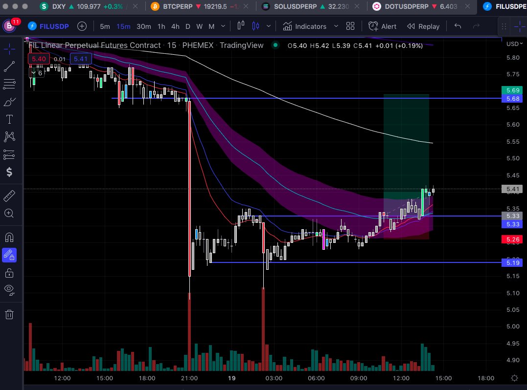 HumbleTradingTA tweet media