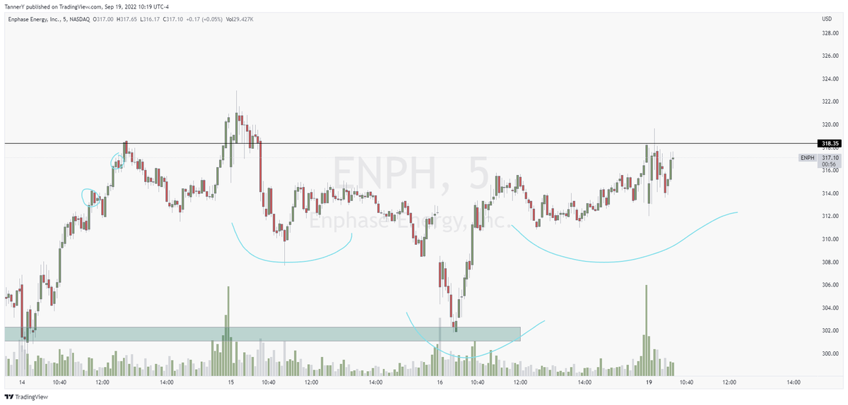 TannersTrades's tweet photo. ENTRY $ENPH 530c 5.05 https://t.co/lcKXzKO3ig