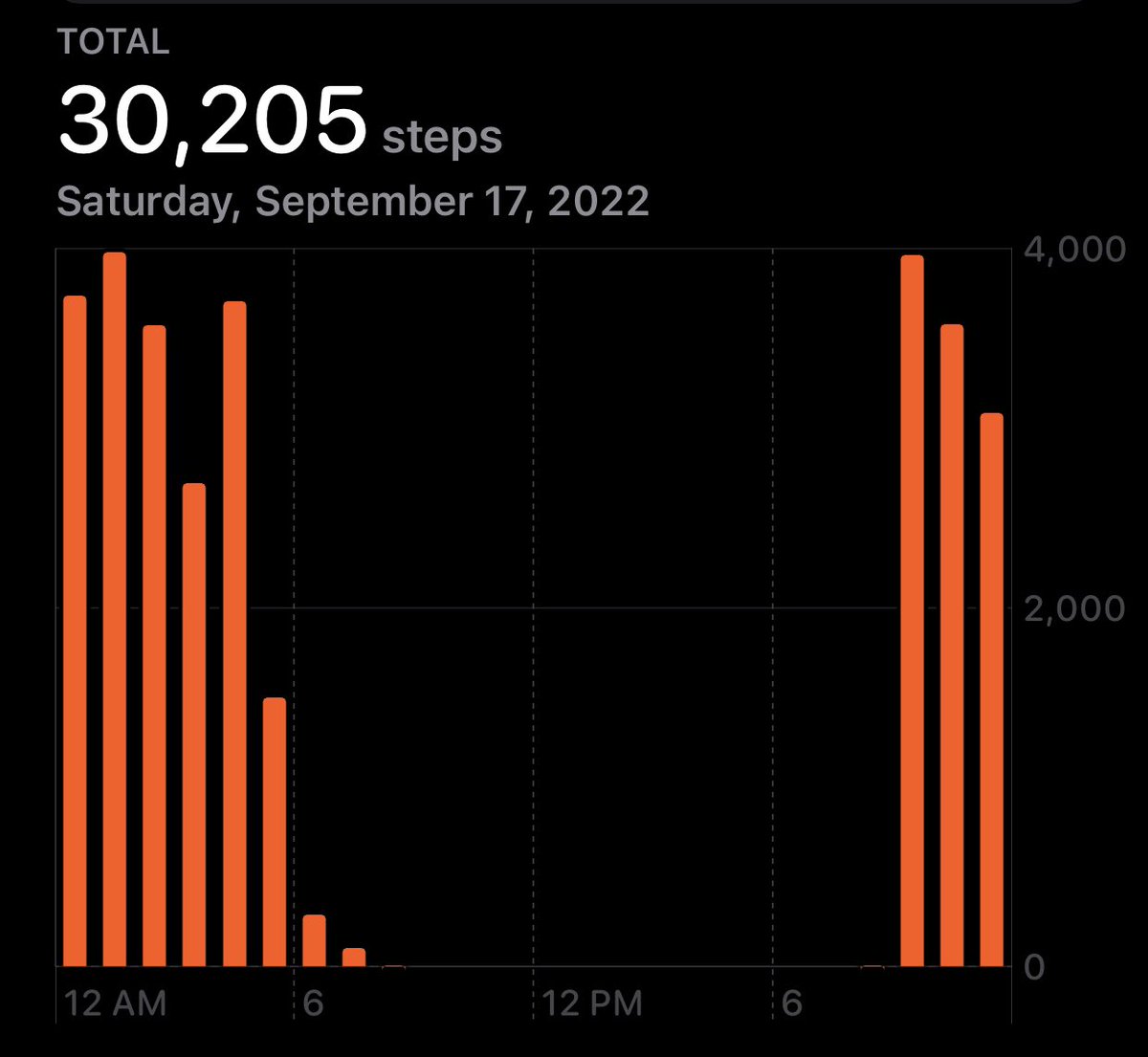 EBorgnot's tweet image. Been about seven months since I hit 30k for steps
