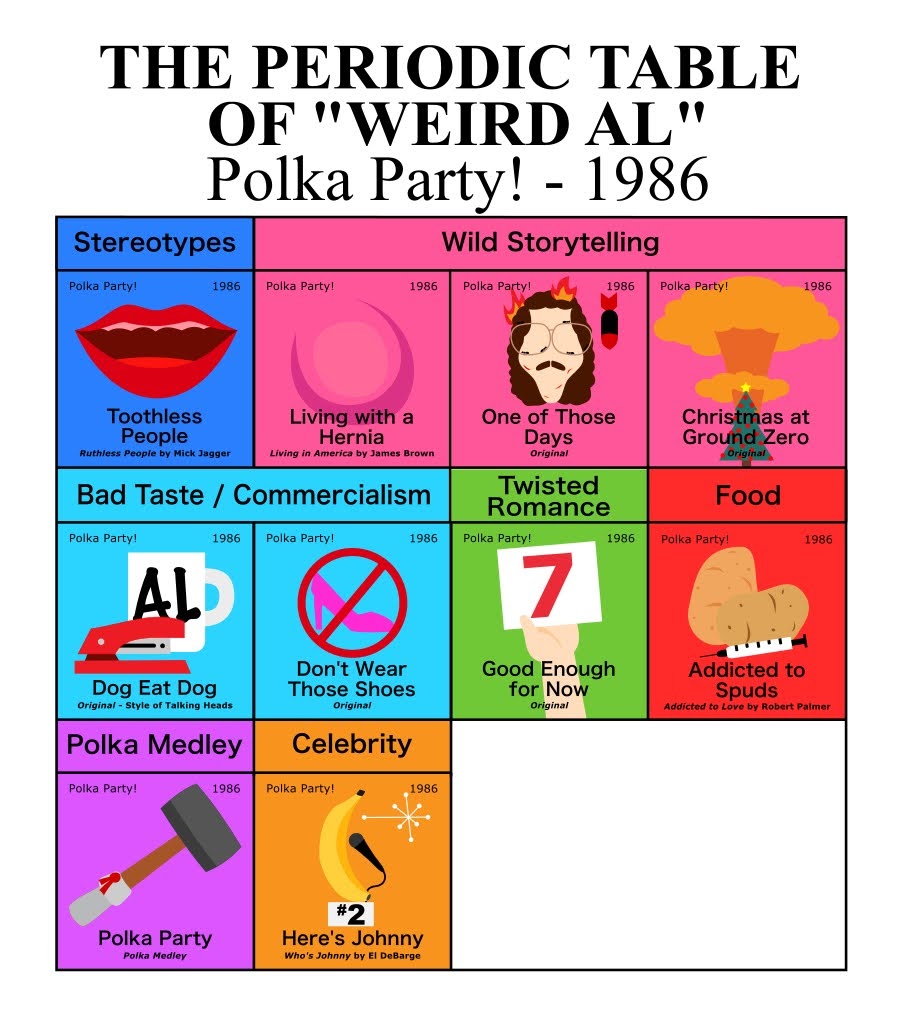 mikebaboon's tweet photo. Part 4 of The Periodic Table of Weird Al - 1986's Polka Party! An underrated effort from @alyankovic.
#weirdthealyankovicstory #weirdal #weirdalyankovic #polkaparty #livingwithahernia #addictedtospuds #christmasatgroundzero https://t.co/OuR1WOrAxb