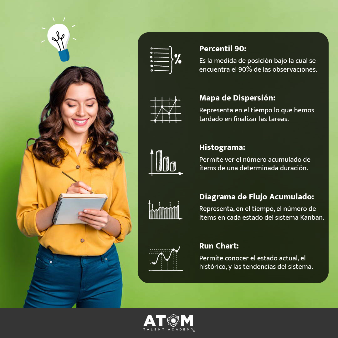atomacademymx's tweet photo. Las métricas son nuestro mejor aliado al momento de implementar un proyecto ágil. Dentro de Kanban se cuenta con diversas métricas para medir fácilmente el desarrollo de tu proyecto. Cuéntanos, ¿cuáles utilizas dentro de tus proyectos?
#kanban #project #agilemindset #scrummaster https://t.co/qXc1Uhm0Uc