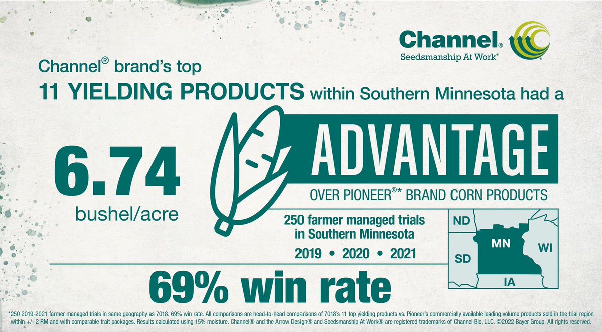 tonyweis1's tweet photo. Up your odds of winning, check out Channel Hybrids this fall! https://t.co/uDeNIS0ntU