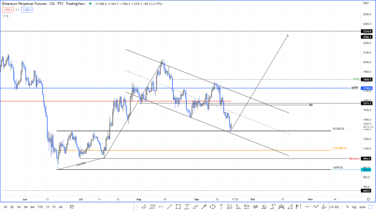 Mahad3v's tweet photo. @Chroma_Trading 
Charts attached + walk thro in the video below
https://t.co/eYEwLHbZyx
#ChromaTrading

@jonzitrades https://t.co/vJdnN9xgHs