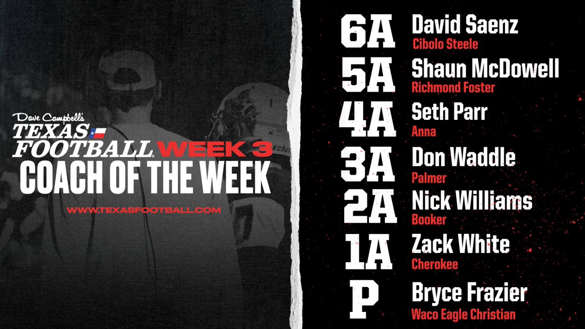 dctf's tweet photo. Congrats to the #DCTF Coaches of the Week for Week 3!

@Football_Steele 
@coach_mcdowell - @FosterFootball 
@8_parr - @Anna_Coyotes_FB 
@palmer_hs
@bfrazier19 - @ECAWaco

https://t.co/haqaRi272i | #txhsfb https://t.co/jEzP1Vh6AB
