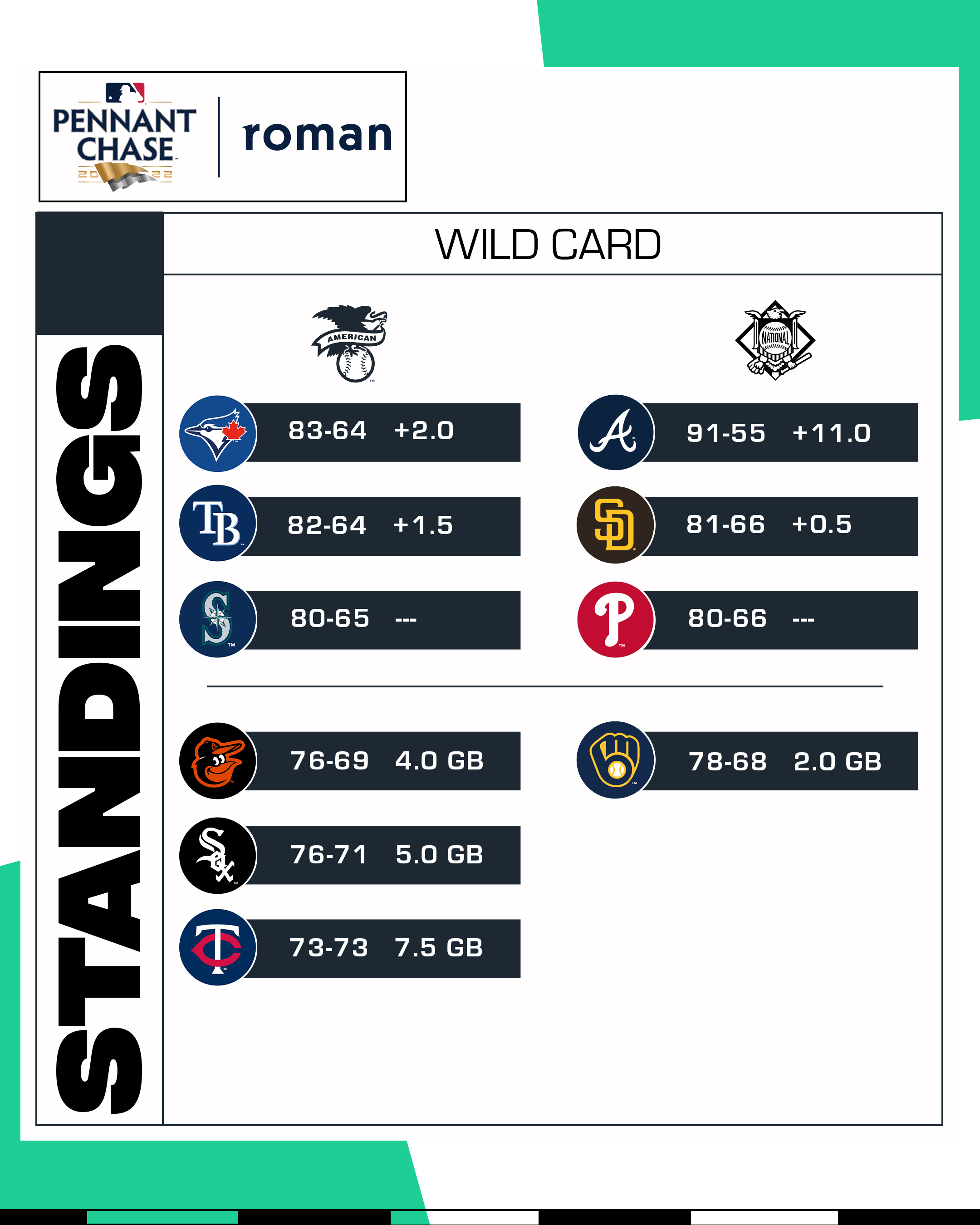 MLB on Twitter "Wild Card race stays wild. 👀 (MLB x Roman) https//t