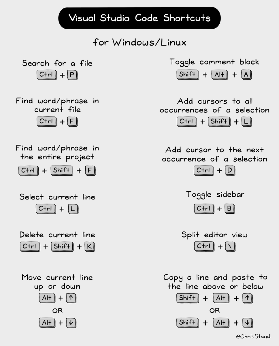 Visual Studio Code shortcuts #devops #devsecops #kubernetes #cicd #k8s #linux #docker #sysadmin #automation #technology #cloudcomputing #serverless #microservices #visualstudiocode #vsc #cheatsheet