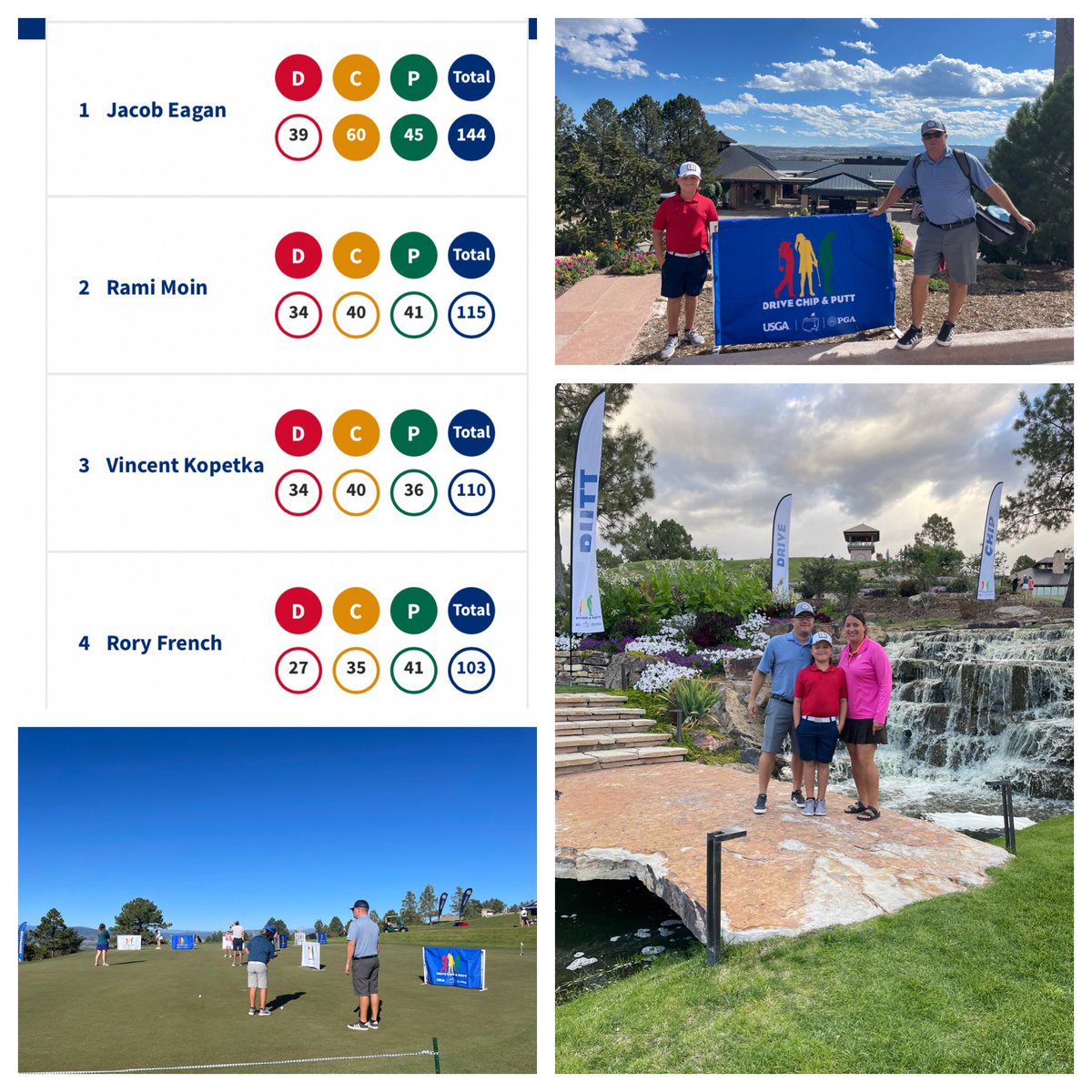 graftonguy's tweet photo. Big day for Rory yesterday in Denver at Castle Pines Golf Club. First place gets to go @TheMasters for @DriveChipPutt He took third in Putting and fourth overall. New golf memories were made by our family and we had a very fun weekend. https://t.co/YTi2V4JHru