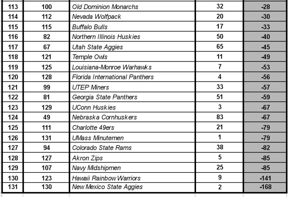 fair-college-football-rankings-on-twitter-new-rankings-the