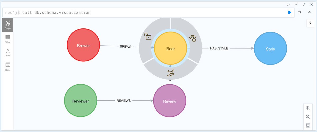 neo4j tweet picture