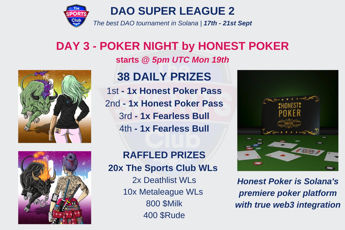 TheSportsClubIO's tweet image. 🏆 𝗗𝗔𝗢 𝗦𝗨𝗣𝗘𝗥 𝗟𝗘𝗔𝗚𝗨𝗘 - 𝗗𝗔𝗬 3 🏆

200 prizes will be assigned to 200 players 

Day 3 is POKER NIGHT hosted by our partner  @HonestPoker_ 🤝

REGISTRATION CLOSES @ 5:00 pm UTC 
👉  honest.poker/tournament-lob… 

DAO Leaderboard below 👇

1/2