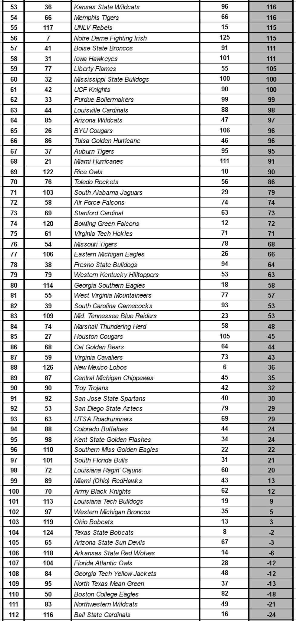 fair-college-football-rankings-on-twitter-new-rankings-the