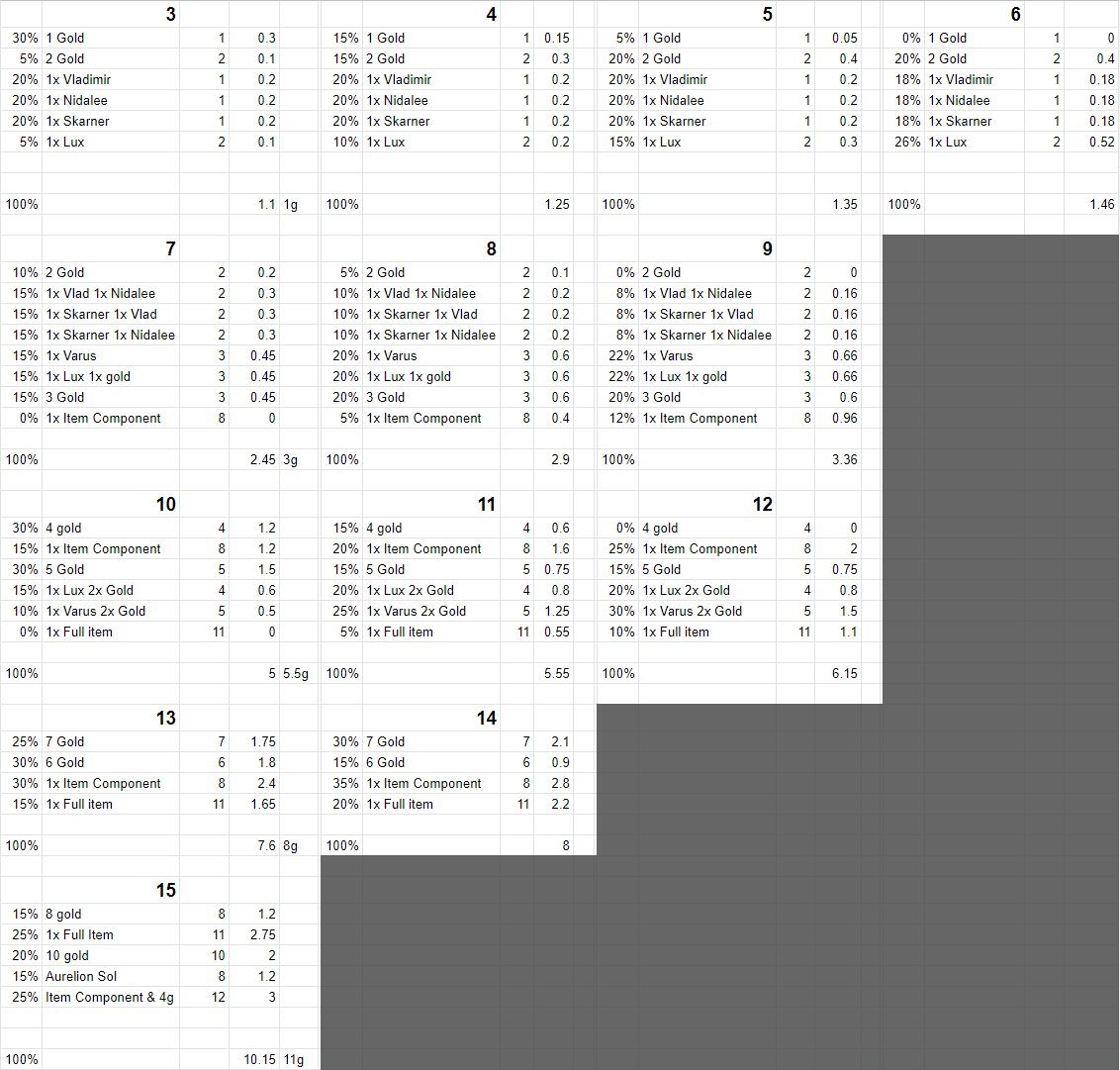 Riot Mort on Twitter: