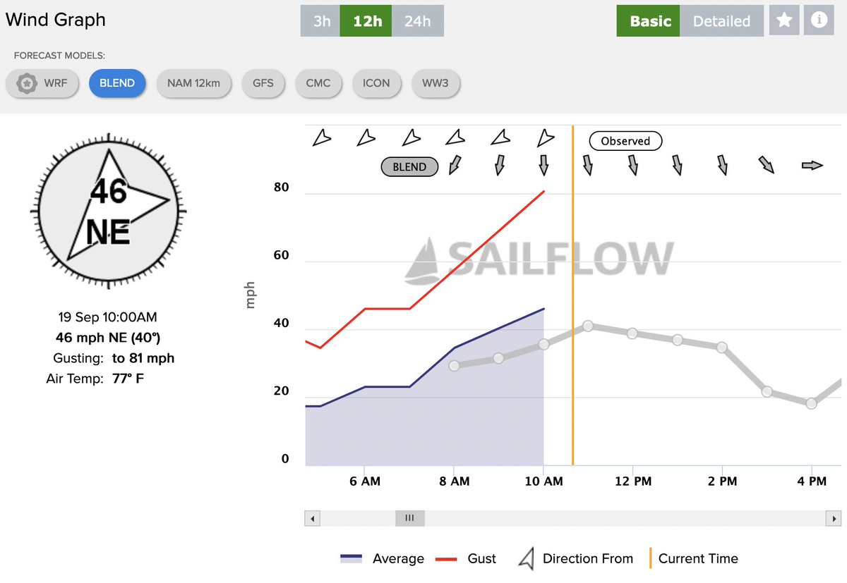 Aprieta el viento en Las Terrenas. El aeropuerto de Samaná con ráfaga a 147 km/hr (81 mph) a las 10 AM 

#FionaRD