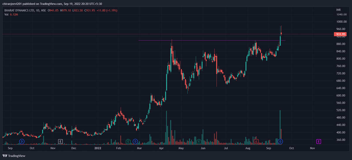 affinitytrad's tweet photo. Ready for fire
For more details join our telegram channel https://t.co/wlqfAUbjKx

Disclaimer:-
We are not sebi registered 
All post are provided for educational purposes
Before investment please contact your financial advisor
#investing #BreakoutStocks #bharatdynamics #defense https://t.co/D2danDmeEp
