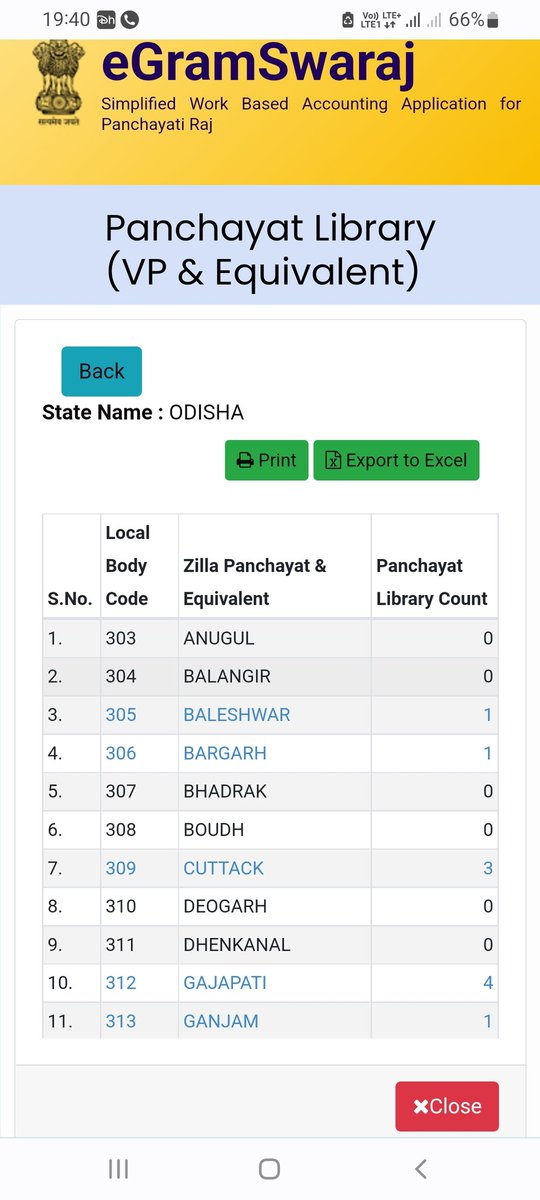 NiraMohapatra's tweet photo. @PRDeptOdisha shows 48 #Panchayat_Library in diffrent districts of Odisha in the #eGramSwaraj report 2021-22 (https://t.co/lo76knFIX5) @Gramswarajya of @mopr_goi.
What is the reality?
@IPR_Odisha kindly share some photos of the #Panchayat_Libraries in Odisha.@Lib_Movement_OD https://t.co/nTJVSKzbdz