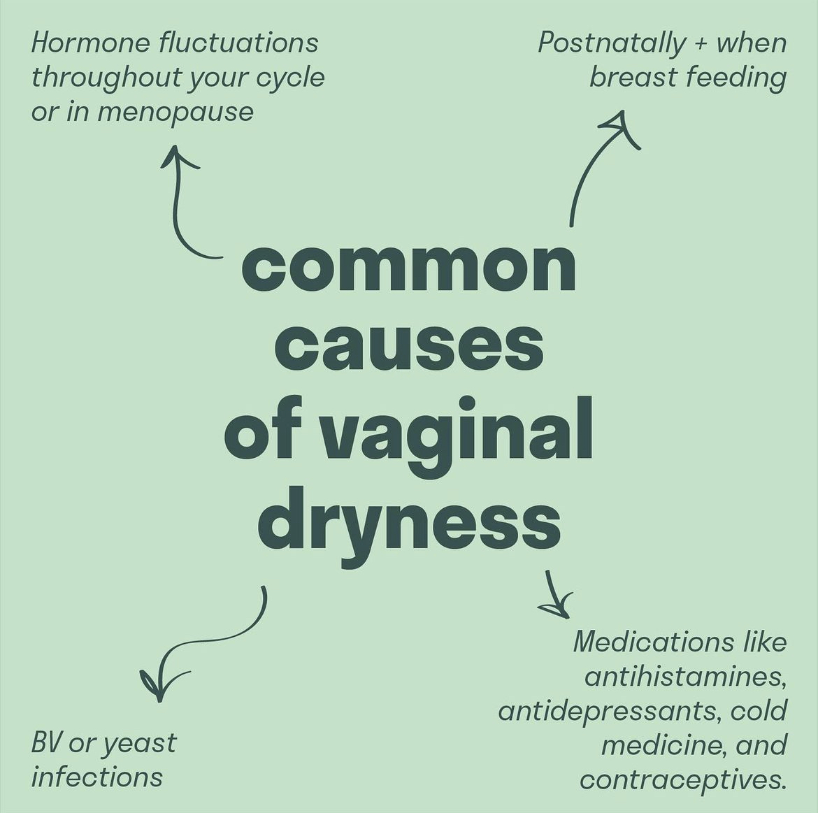 Vaginal dryness can occur for a lot of reasons, but here are four common causes to consider: