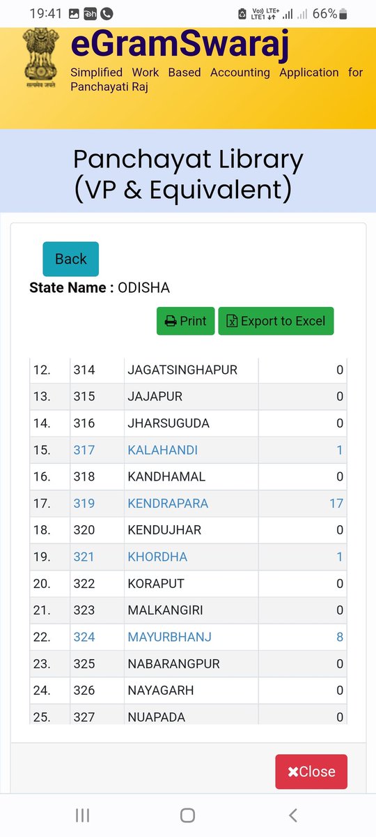 NiraMohapatra's tweet photo. @PRDeptOdisha shows 48 #Panchayat_Library in diffrent districts of Odisha in the #eGramSwaraj report 2021-22 (https://t.co/lo76knFIX5) @Gramswarajya of @mopr_goi.
What is the reality?
@IPR_Odisha kindly share some photos of the #Panchayat_Libraries in Odisha.@Lib_Movement_OD https://t.co/nTJVSKzbdz