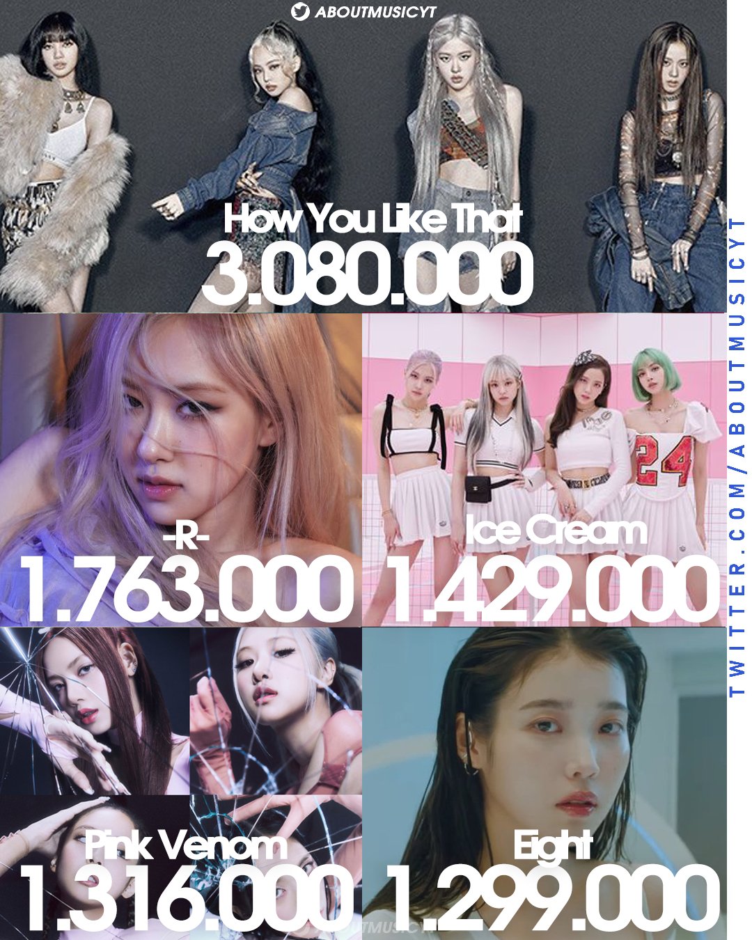 BLA)KPINK on Twitter "RT AboutMusicYT Best selling female kpop