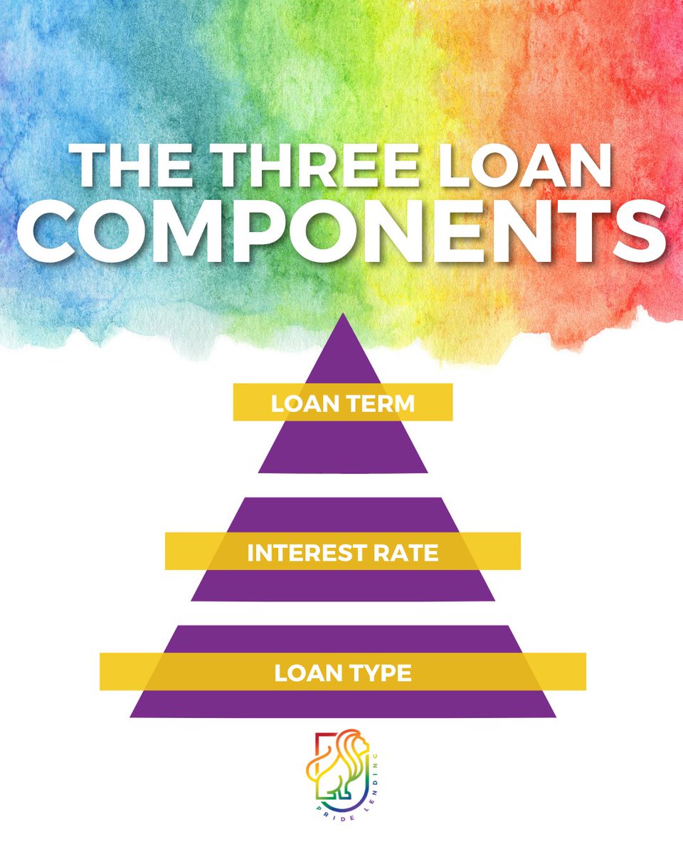 pridelending's tweet photo. There are 3 components to your home loan. And we'd love to chat more about each of them with you!

🏳️‍🌈Andrew Dort of Pride Lending
📍Las Vegas, Nevada
📲 725.780.5001
💻 https://t.co/havC6sic8k
.
.
.
.
.
#PrideLending #LGBTQ #lgbtqia #vegas https://t.co/4LQNVsqOGM