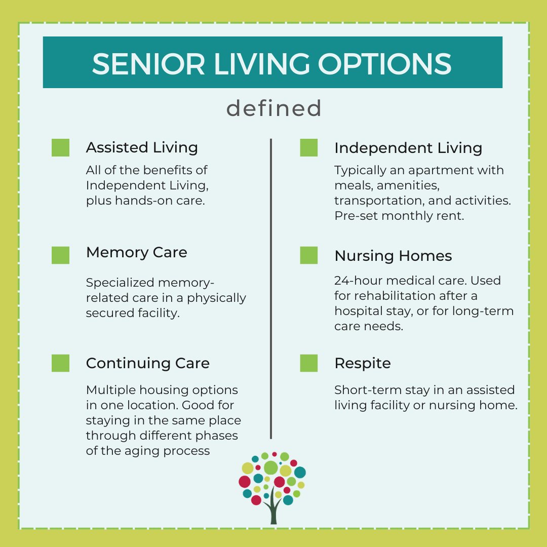 BrightSideManor's tweet photo. There are a lot of options when it comes to senior living, even within The Bright Side Family's care network. We know that the decision-making process can be extremely overwhelming! Here's a cheat sheet to help you think about what option is best for you and your loved ones. https://t.co/vxpYW2H2ct