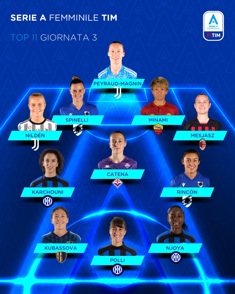 🔝 TOP 1️⃣1️⃣ - 3^ GIORNATA ✨️
🇮🇹 #SerieAFemminile <a href="/TIM_Official/">TIM Official</a>

Powered by <a href="/OptaPaolo/">OptaPaolo</a>
🔎 News: bit.ly/3BmHf1s