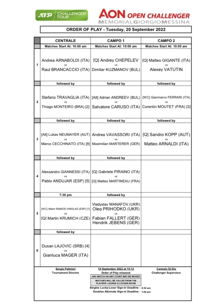 DilettaBarilla's tweet photo. Il programma di #martedì 20 settembre dell’#Aon #OpenChallneger #Genova
Order of #play of #tuesday 20 #September at @ATPChallenger in #Genova
@Tenniscircus
#tennis #news #Genoa #VallettaCambiaso #tenniscircus https://t.co/OxllBNnudP