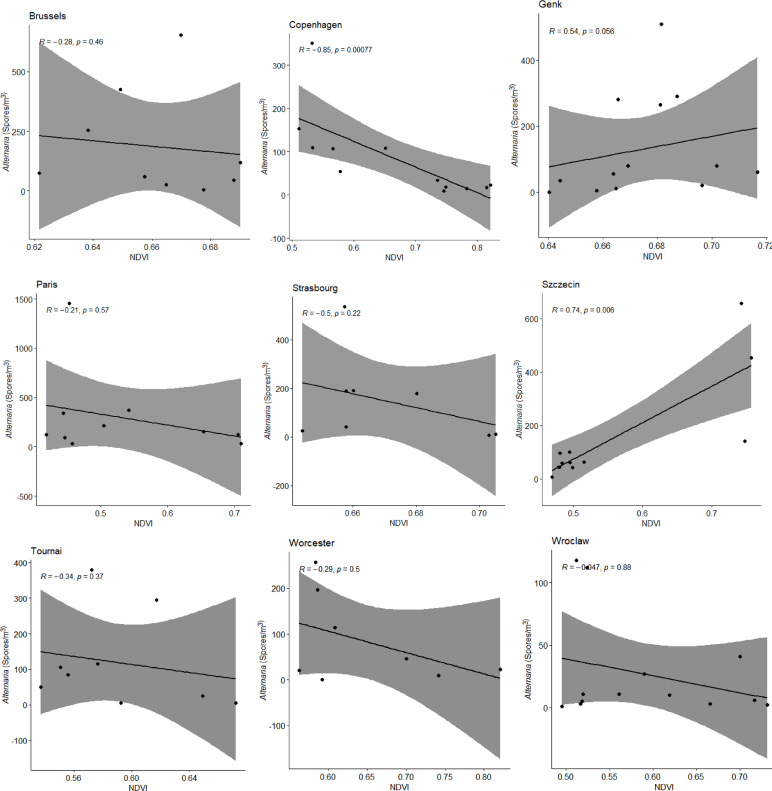 ApanguPhill's tweet photo. Have you wondered what is in dust plumes and their origin esp. during summer? In this new paper, we show that airborne Alternaria spore concentrations peak during harvesting of locally-grown cereals. More here: https://t.co/5CA0Q6uuyo. Thanks to all co-authors. https://t.co/vYCRoqmj4I