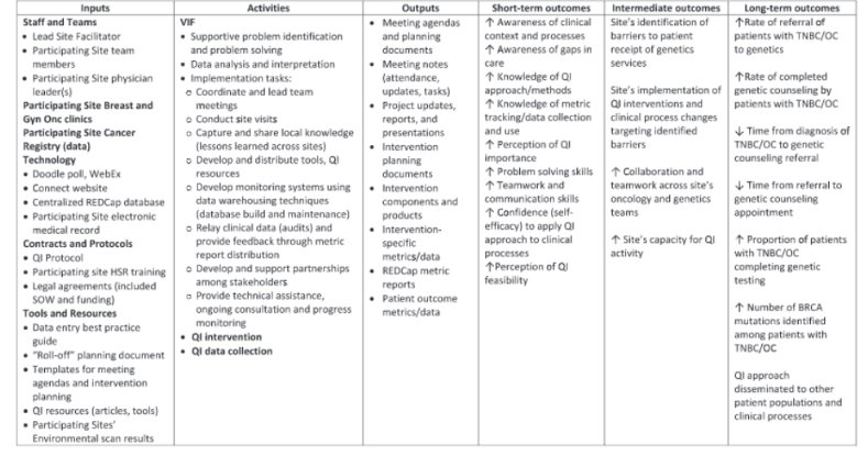 EMBOSU's tweet image. New paper! We evaluated our multi-site quality improvement program - what we did, how we did it, &amp;amp; early signs of success onlinelibrary.wiley.com/doi/epdf/10.10… @MDAndersonNews @OhioHealth
@PiedmontHealth @CHNw @CooperHealthNJ
@BannerHealth
#ProgramEvaluation #HereditaryCancer #GeneChat #GCChat