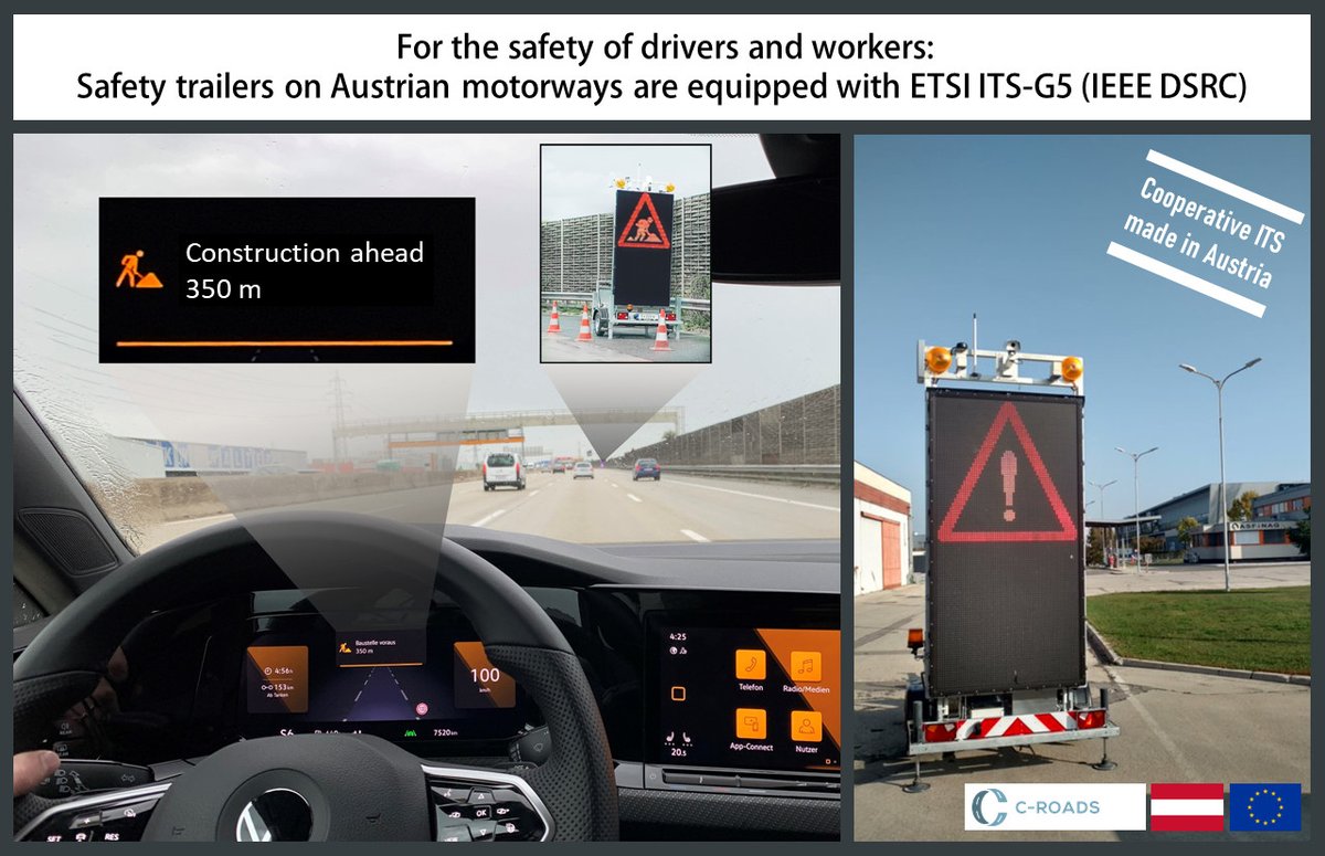 JacErhart's tweet photo. #IntelligentTrafficSystems #deployment
#ITSG5 operational services: announced - implemented - delivered
1) intelligent mobile trailer in operation
2) emergency vehicle warning in operation
3) stationary roadside units communicate with vehicles
#ITSWC22 #CITS #connected https://t.co/oHYQeSgzGW